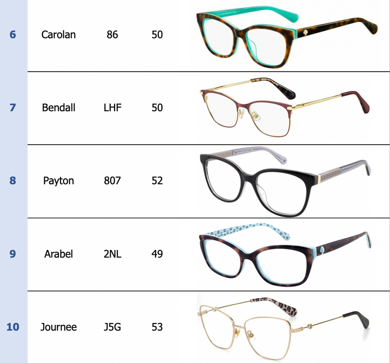 Kate Spade Optical 10-Pack for Women