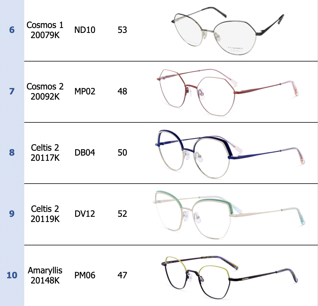 Koali Optical 10-Pack for Women